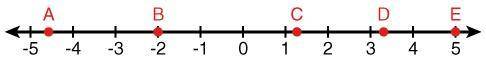 Five decimal numbers are represented on the number line above. Write an expression for each given r
