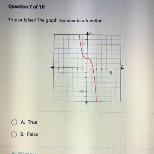 True or false? The graph represents a function.