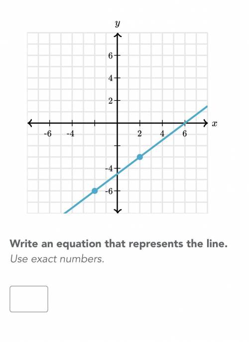Can someone find the points/coordinates of this graph?