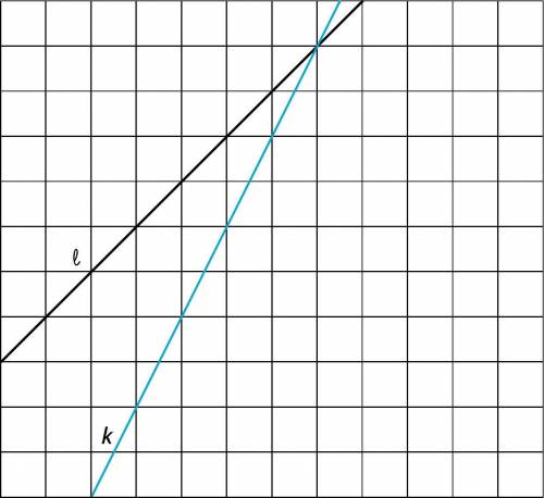 Lines ℓ and k are graphed. Which Line has a slope of 1/2 ?