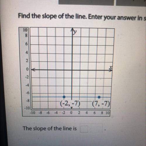 Find the slope of the line. Enter your answer in simplest form.
Please answers this