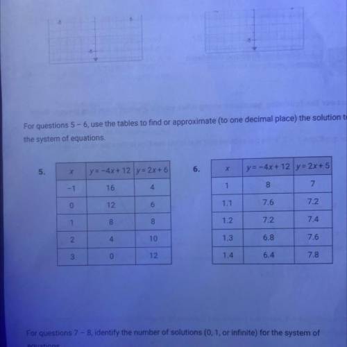 HELP I WILL MAEK BRAINLIEST 
Use the tables to find the solution to the system of equations.