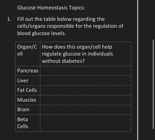 Glucose homeostasis topic: How does this organ/ cell help regulate glucose in individuals without d