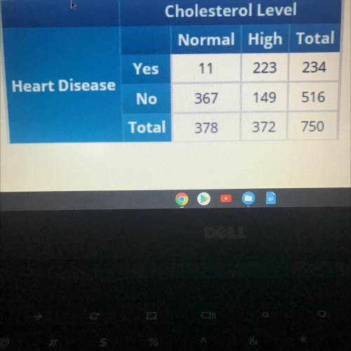 4) Using the table above, what is the probability a patient has heart disease, given that he has no