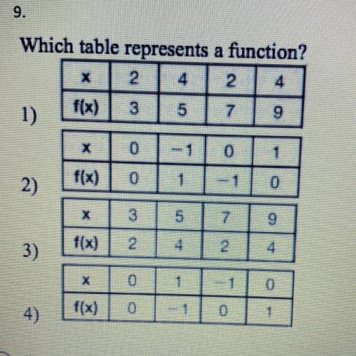 9.

Which table represents a function?
2
2.
X
4
4.
QIN
3
5
9
1)
1
1
olo
ol
f(x)
1
0
2)
X
3
5
7
9
f