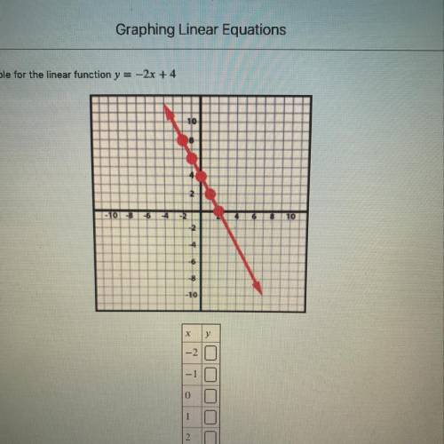 Please help me with this graphing linear equations.