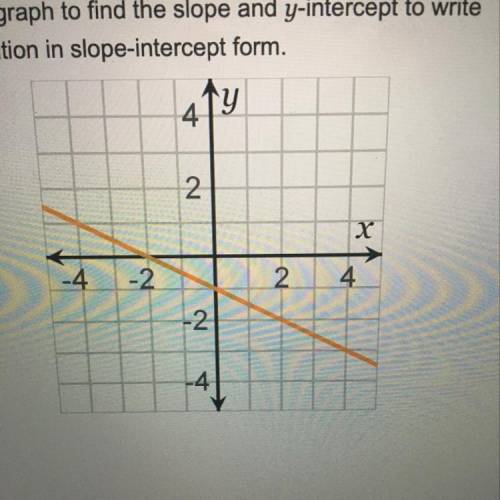 Use the graph to find the slope and y-intercept to write

the equation in slope-intercept form.
Th