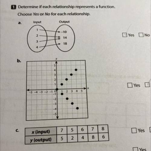 Determine if each relationship represents a function choose yes or no for each relationship