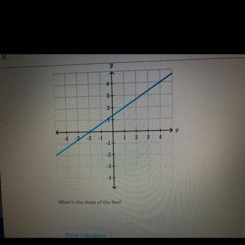 What is the slope of the line? Please help :)