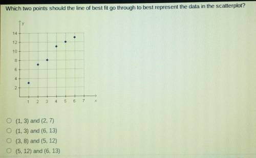 Which two points should the line of best fit go through to best represent the data in the scatterpl