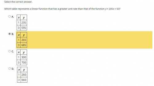 Which table represents a linear function that has a greater unit rate than that of the function y =