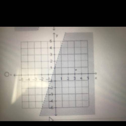 Which is the graph of the linear inequality y < 3x + 1?
2
5
x