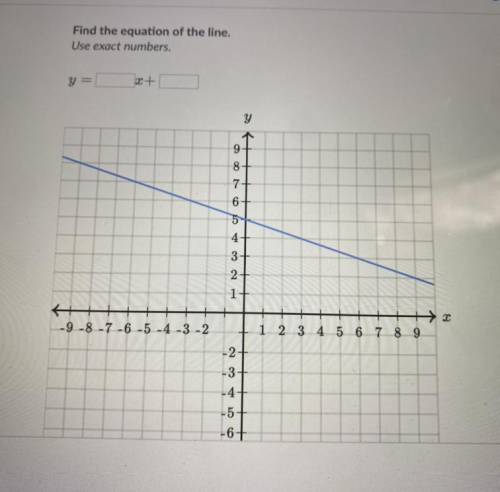 Slope-intercept equation from graph

MY
Col
Find the equation of the line.
Use exact numbers.
MY
y