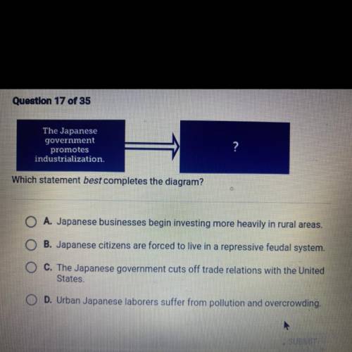 The Japanese

government
promotes
industrialization.
?
Which statement best completes the diagram?