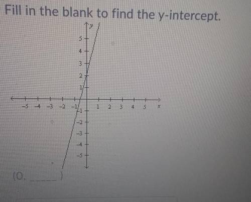 Fill in the blank to find the y-intercept. Please help me