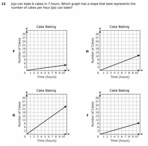 Jojo can bake 6 cakes in 7 hours. which graph has a slope that best represents the number of cakes