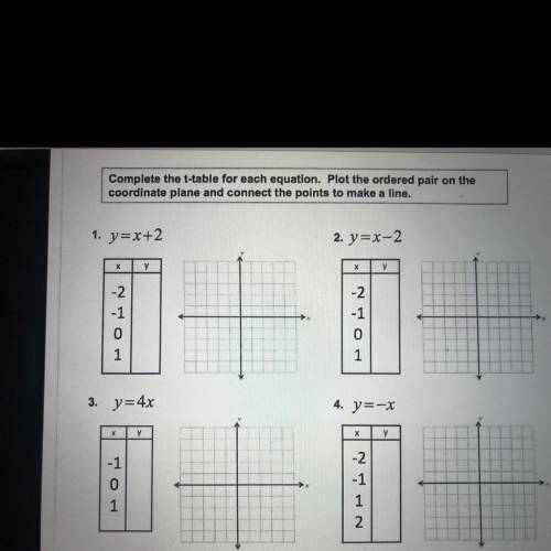 i need help plss.complete the t-table for each equation. Plot the ordered pair on the coordinate pl