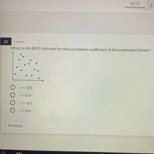 Which is the BEST estimate for the correlation coefficient of the scatterplot shown?

O r=-0.5
r=0