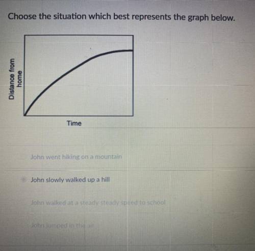 Choose the situation which best represents the graph below