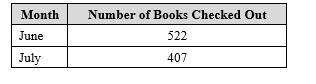 What is the percent decrease, to the nearest percent, of the number of books checked out from June