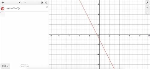 -4x- 2= 2y on a graph