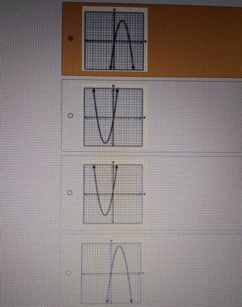 Which graph best represents y = -x + 6x - 1?