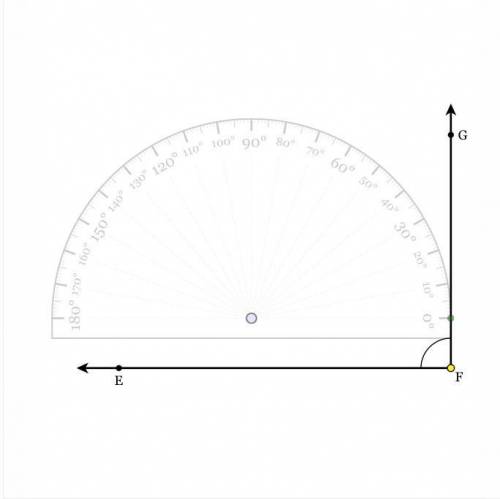 Measure EFG with a protractor and write your answer to the nearest degree
m∠EFG=