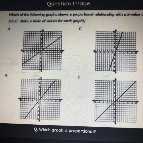 Which graph is proportional?