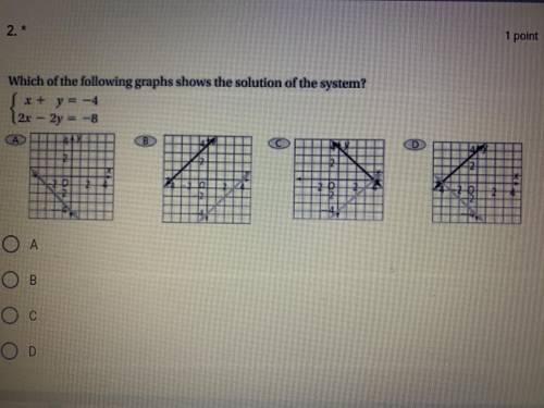 Which of the following graphs shows the solution of the system {X + Y = -4 {2x-2y=-8