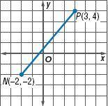 Find the midpoint between points P and N to the nearest tenth. 
x = ?
y = ?