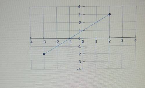 Ab -4 -3 -1 1 4 23 2 4 Find the slope of the line segment shown. A) 1 2 B) -1 h C) 1 2 D) 1 1