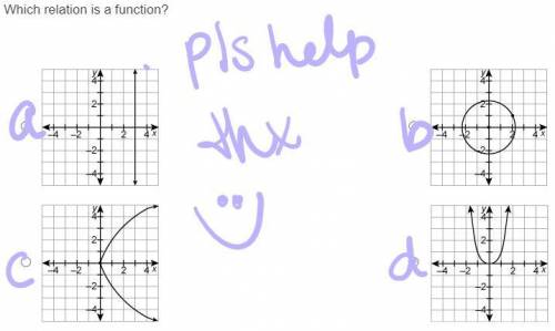 Which relation is a function pls help will give brainliest