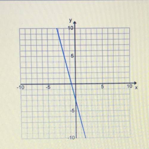 What is the slope of this graph?
10
4
10
-5
10
---4
1
6