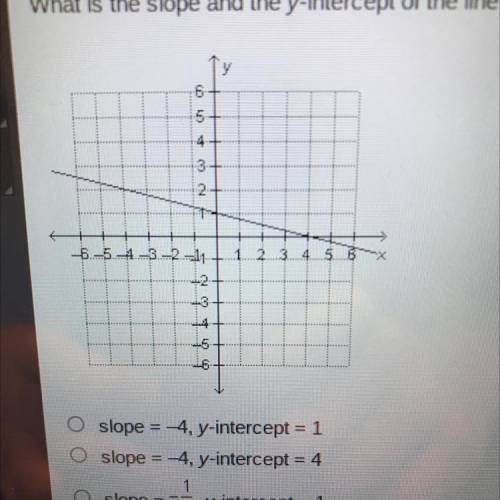 What is the slope in the Y intercept of the line on the graph below

slope= -4, Y intercept = 1 
s