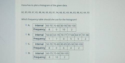 Fastttt 25 points Which frequency table should she use for the histogram?