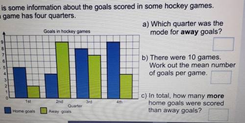 Here is some information about the goals scored in some hockey games.

Each game has four quarters