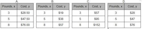 Two pounds of cashews costs $19. Which table best represents y, the total cost of the cashew for x