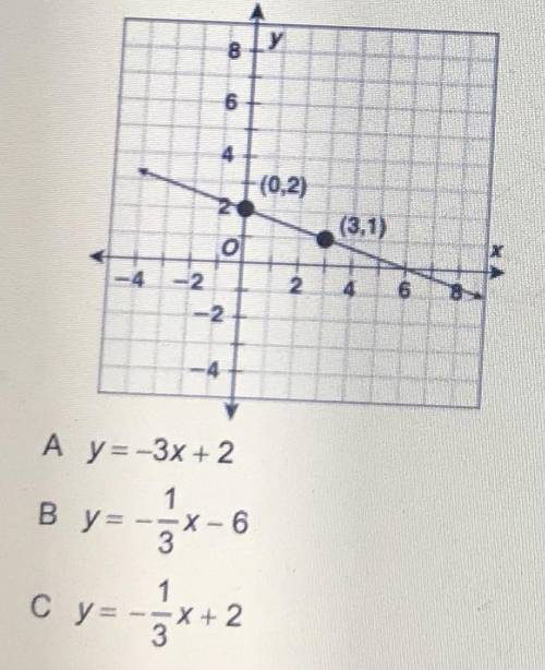 ⚠️⚠️ which of the following equations represents the line that is graphed on the coordinate grid ab