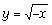 Which of the following graphs are identical?
y=√x