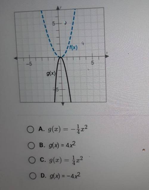 The function g(x) is a transformation of the quadratic parent function, f(x)=x^2. what function is