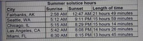 Assuming the temperature, humidity and weather patterns were simular and consistent throughout the