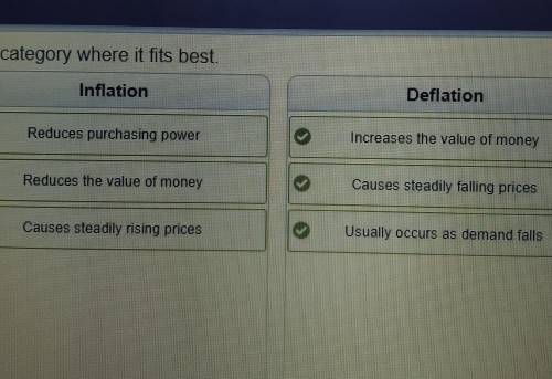Sort each description into the category where it fits best.

Inflation Reduces purchasing power Re