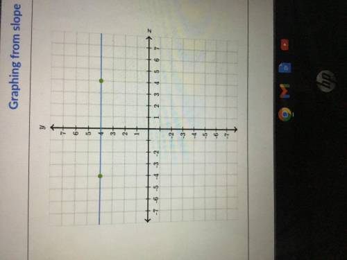 Graph a line that contains the point (6,-5) and has a slope of -2/3.