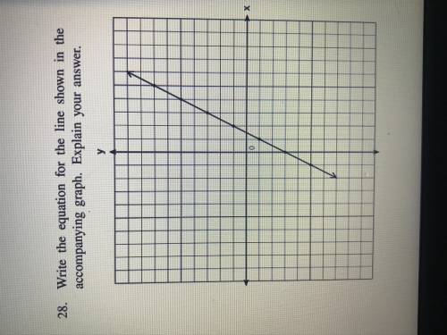 Write the equation for the line shown in the graph
HELPPPP!!!