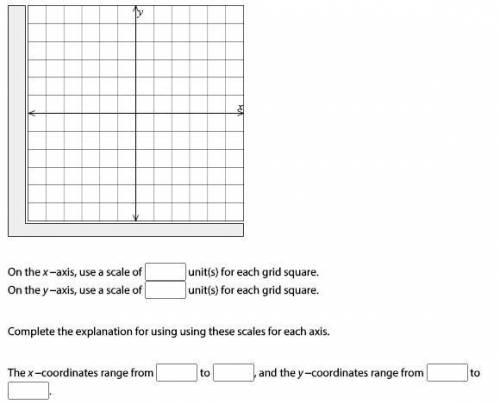 Choose scales for the coordinate plane shown so that you can graph the points J(10, 5), K(20, 4), L