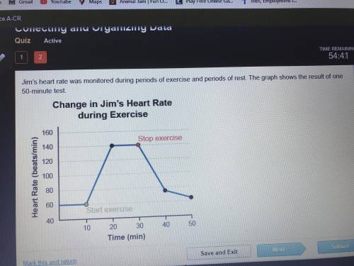 Jimmys heart rate was monitored during periods of exercise and periods of rest the graph shows the