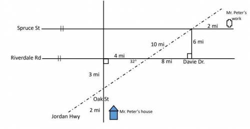 Write and solve an equation to find the measure of the angle between Oak St and the proposed Jordan