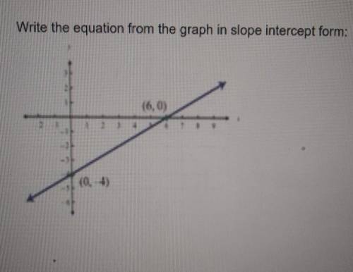 Write the equation from the graph in slope intercept form