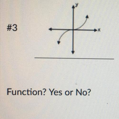 #3
Function? Yes or No?
Justify your 
Y and x