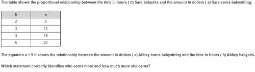 Sara and Abbey both babysit.

-Sara earns $1 more dollar than Abbey-Sara earns $4 dollars more tha